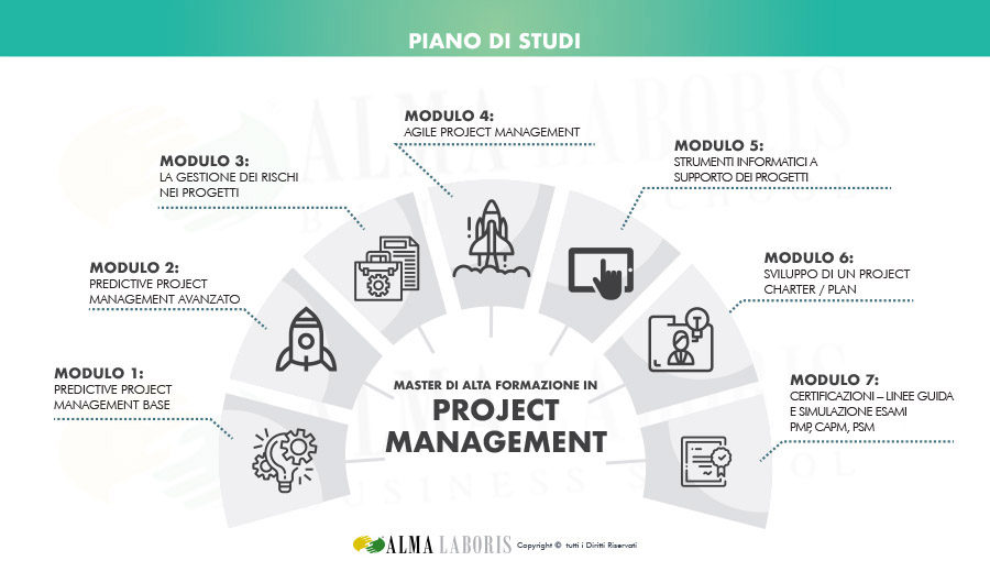 Master Project Management