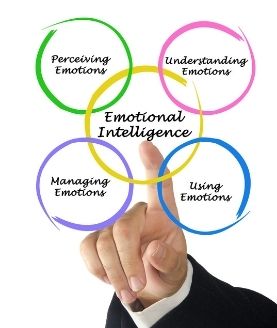 Intelligenza emotiva PM
