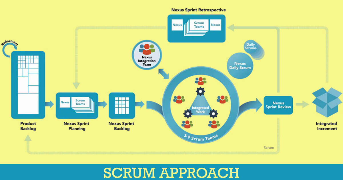 Scrum Master e Agile Coach