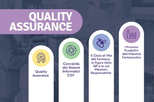 Corso Quality Assurance