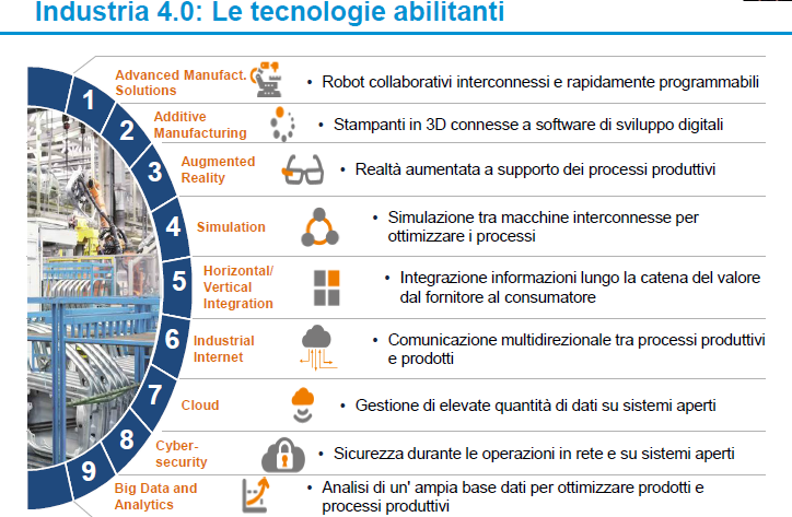 Tecnologia Industria