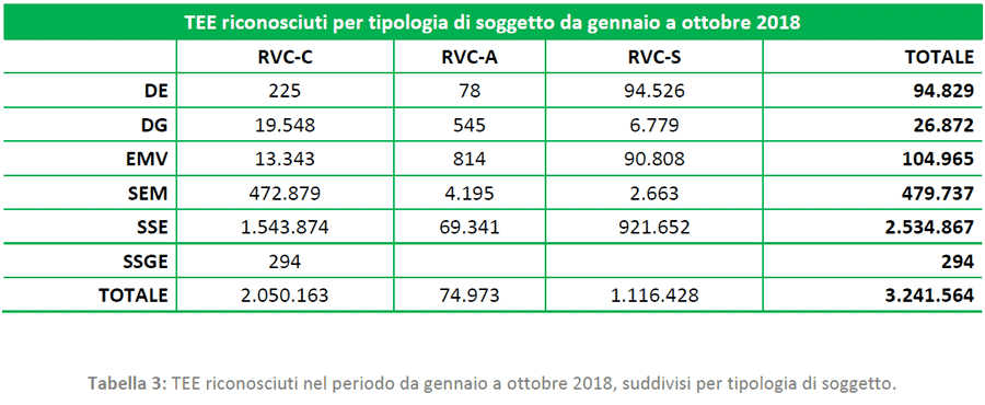 Certificati Bianchi