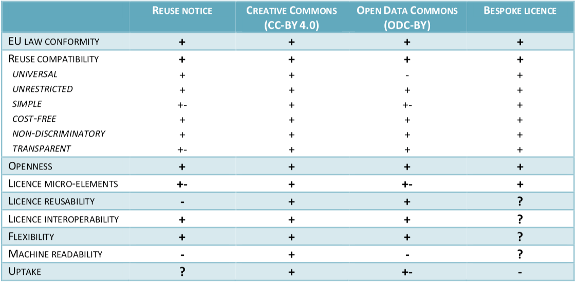 La Commissione europea adotta Creative Commons per condividere le informazioni