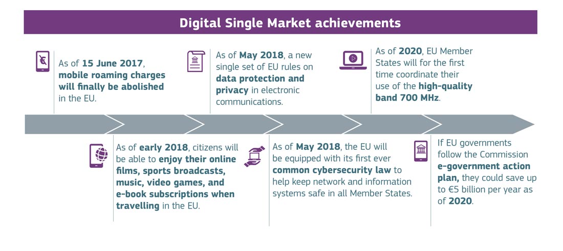 Risultati del mercato unico digitale