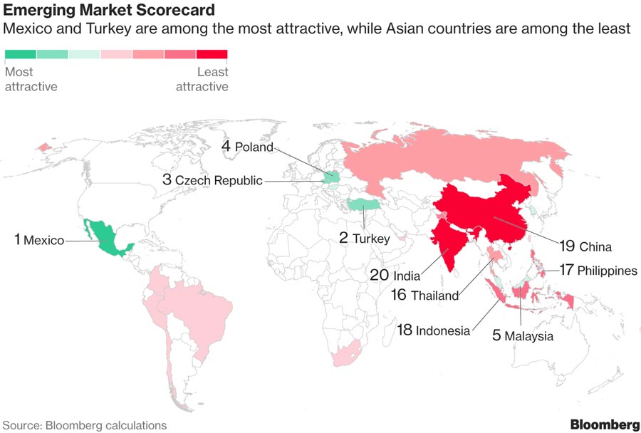 Emerging markets 2018