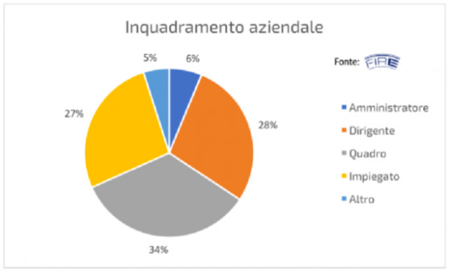 Energy manager: crescita, ruolo, formazione