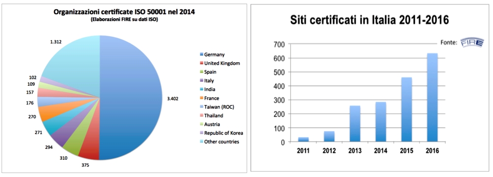 iso 50001