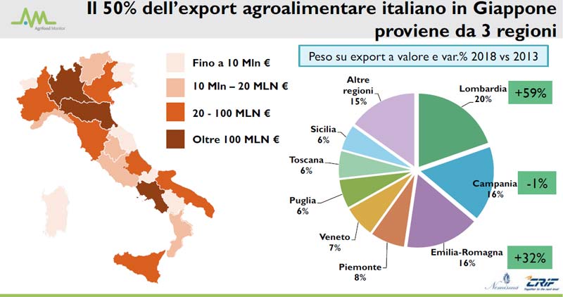 grafico agroalimentare italiano in giappone