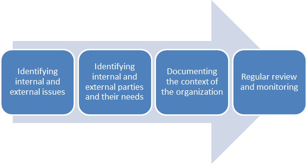 iso 9001 sequenza di processi