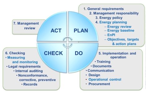 iso 50001