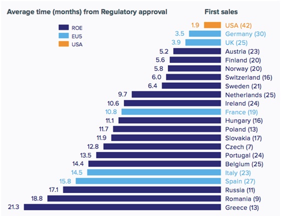 nota aifa farmaci in Italia tempi medi approvazione