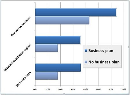 L’importanza della Pianificazione del Business