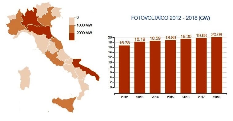 Potenza e numerosità degli impianti fotovoltaici in Italia