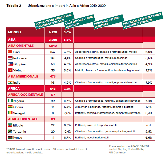 Rapporto Export 2019