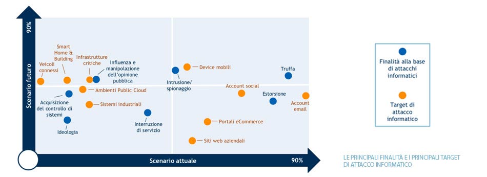 Quadro di adeguamento delle imprese al GDPR sostanzialmente positivo