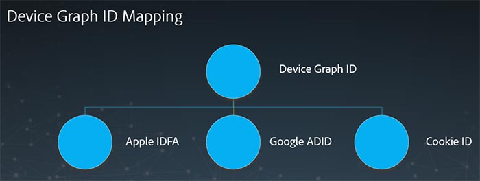 Marketing Cross Device Graph