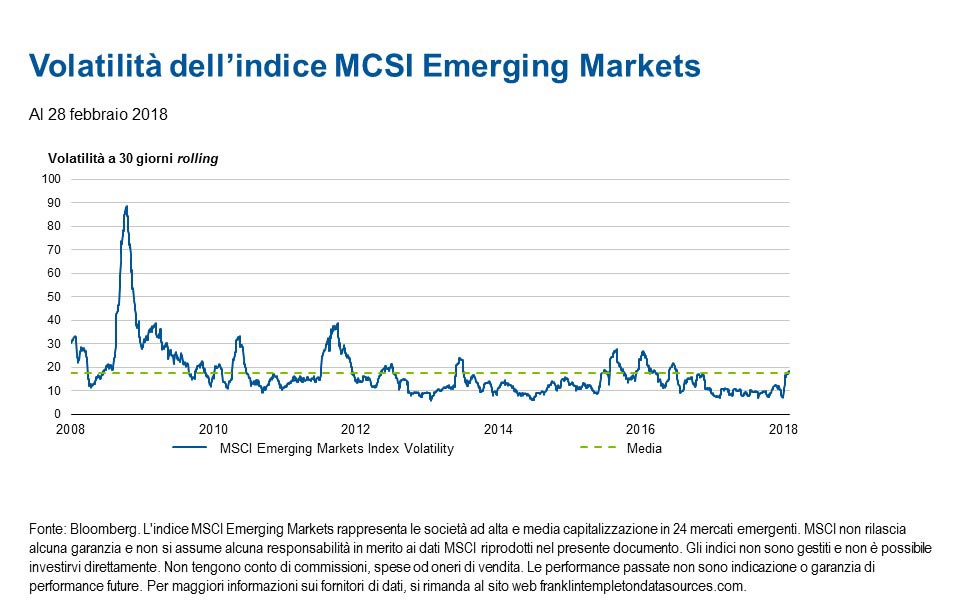 Analisi dei mercati emergenti per febbraio 2018