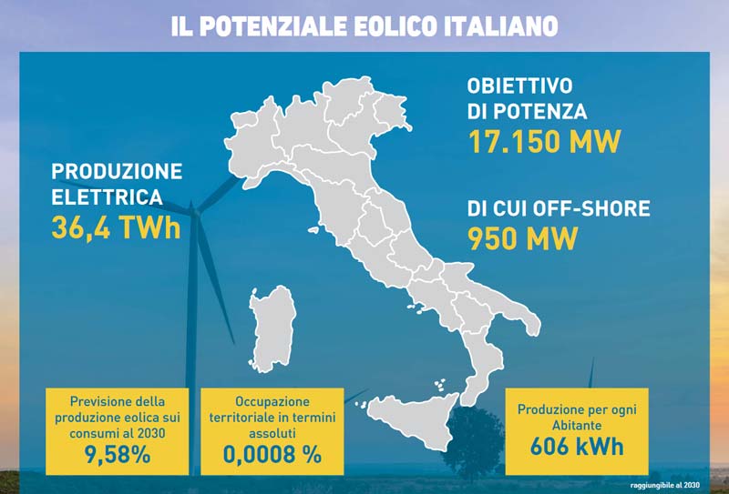 Potenziale eolico in italia al 2030